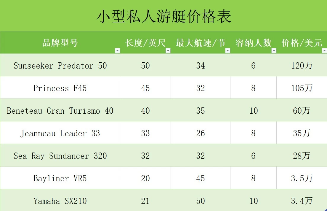 小型私人游艇价格表