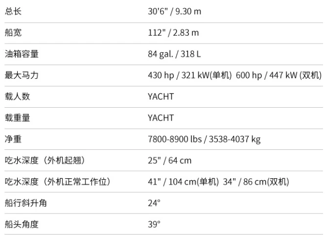 科罗娜（Crownline）SuperSports305SS快艇参数