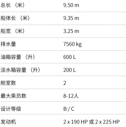 罗德曼(Rodman)940钓鱼艇参数表