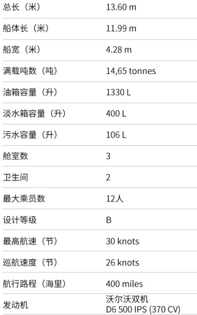 罗德曼（Rodman）Muse44游艇技术参数