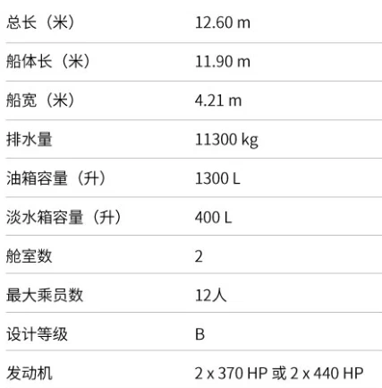 罗德曼（Rodman）1250海钓艇参数