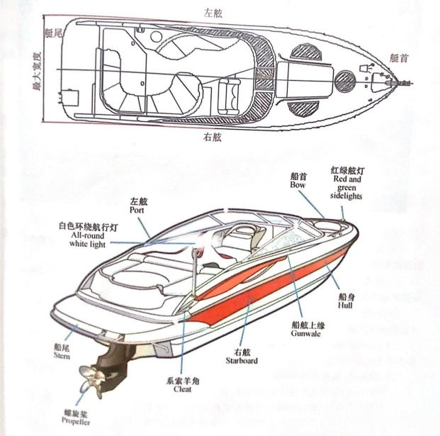 游艇各部位名称及游艇艇体结构(知识点)